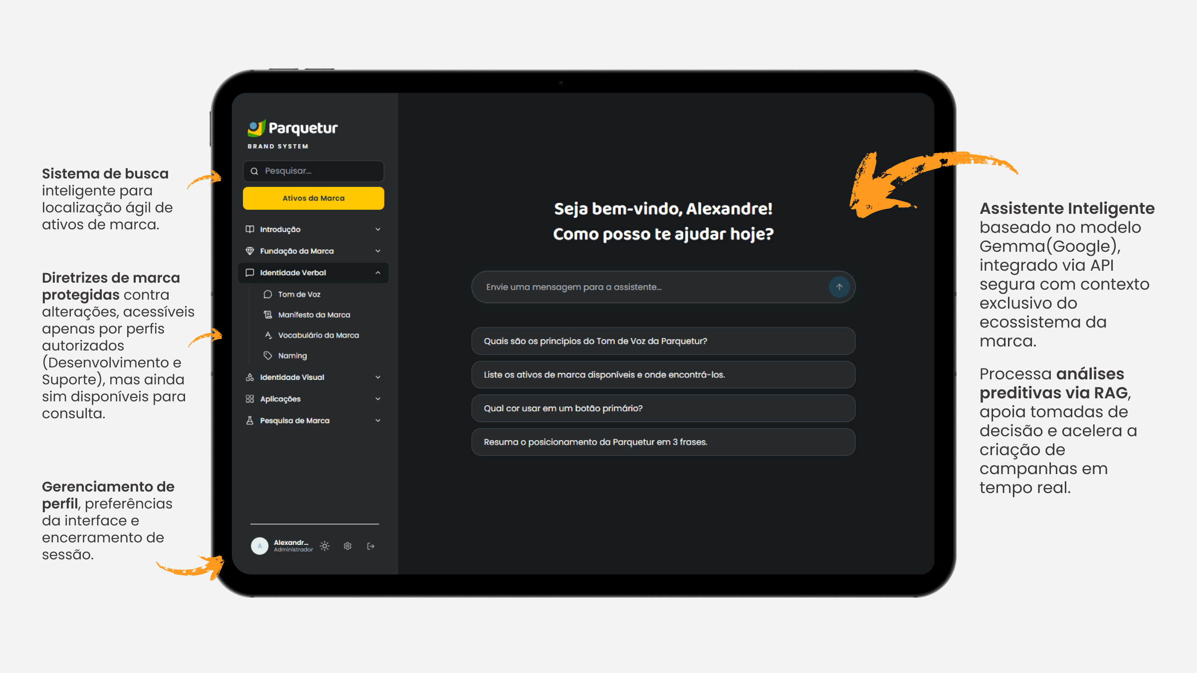 Tela inicial da plataforma Parquetur em tablet, anotada: sistema de busca inteligente para localização ágil de ativos de marca, diretrizes de marca protegidas contra alterações e acessíveis apenas por perfis autorizados, gerenciamento de perfil com preferências de interface e encerramento de sessão, e o assistente inteligente baseado no modelo Gemma do Google, integrado via API segura com contexto exclusivo do ecossistema da marca, que processa análises preditivas via RAG para apoiar decisões e acelerar a criação de campanhas em tempo real