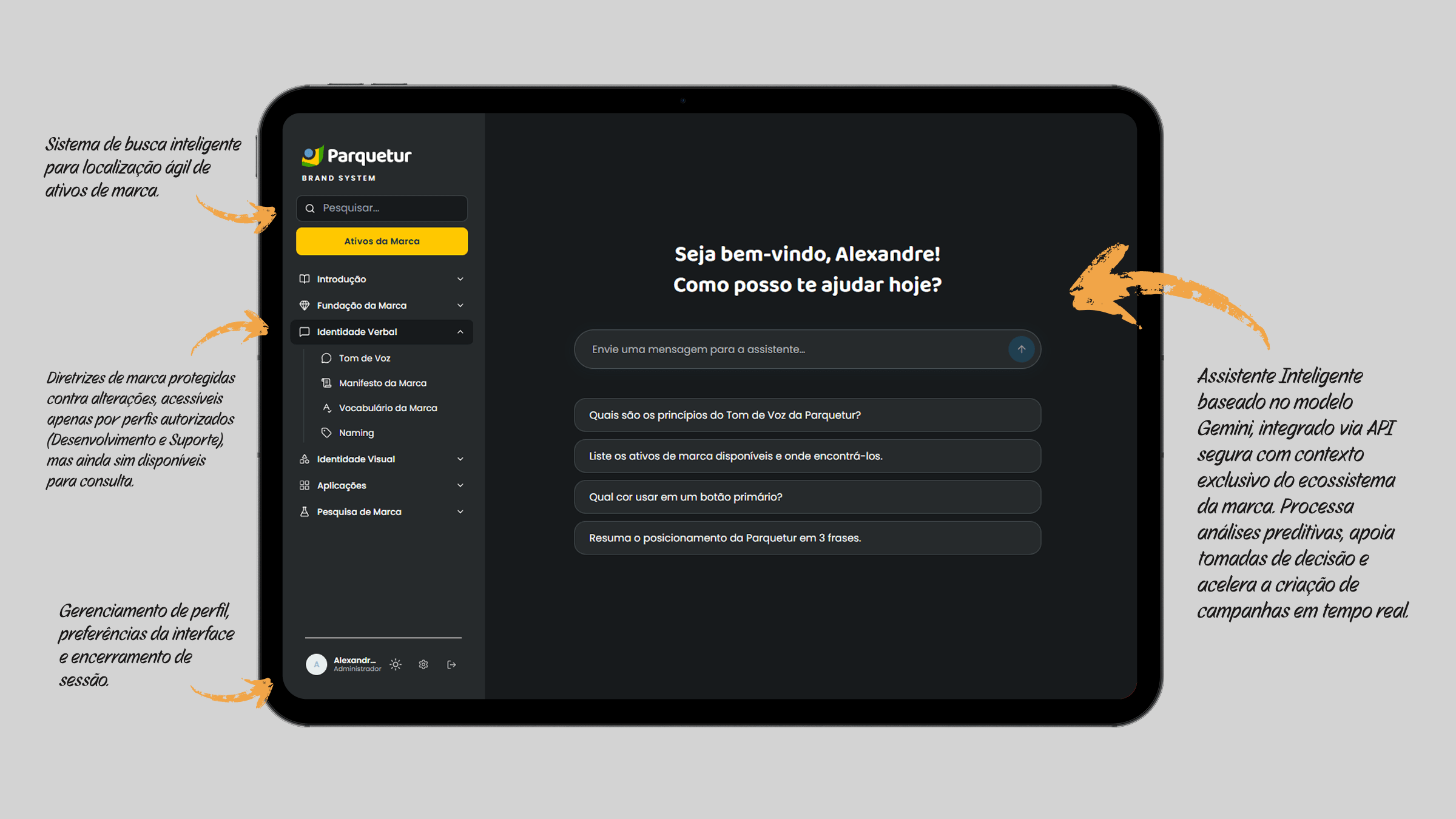 Tela inicial da plataforma Parquetur anotada: busca de ativos de marca, diretrizes protegidas por perfil de acesso, gerenciamento de sessão e o assistente de IA com contexto exclusivo da marca